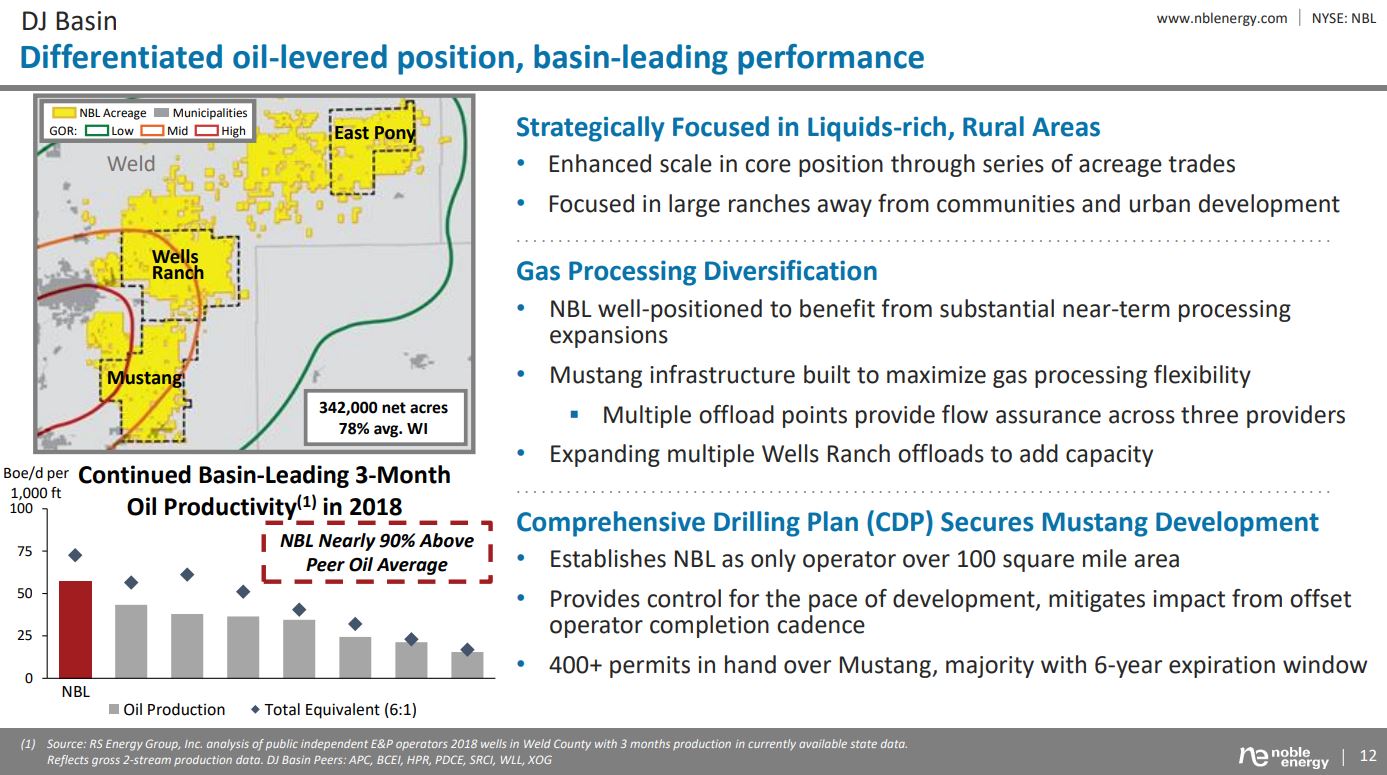 Aftershocks from Chevron-Anadarko: Experts Discuss What’s Next for U.S. Oil Companies - Oil & Gas 360 Aftershocks from Chevron-Anadarko: Experts Discuss What’s Next for U.S. Oil Companies - Oil & Gas 360