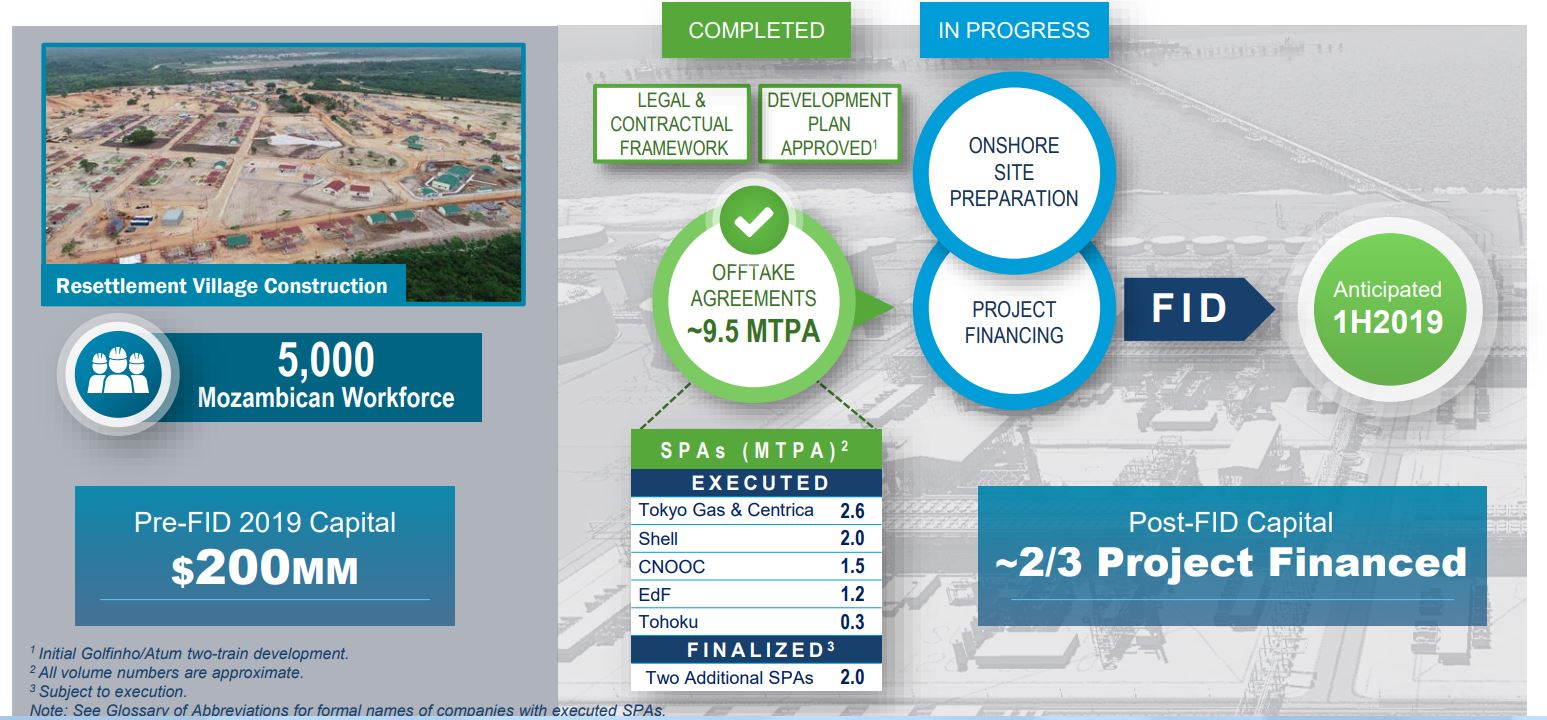 Anadarko, Mozambique expect FID Announcement for Mozambique LNG Project