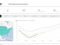 Weekly Gas Storage: Another Build