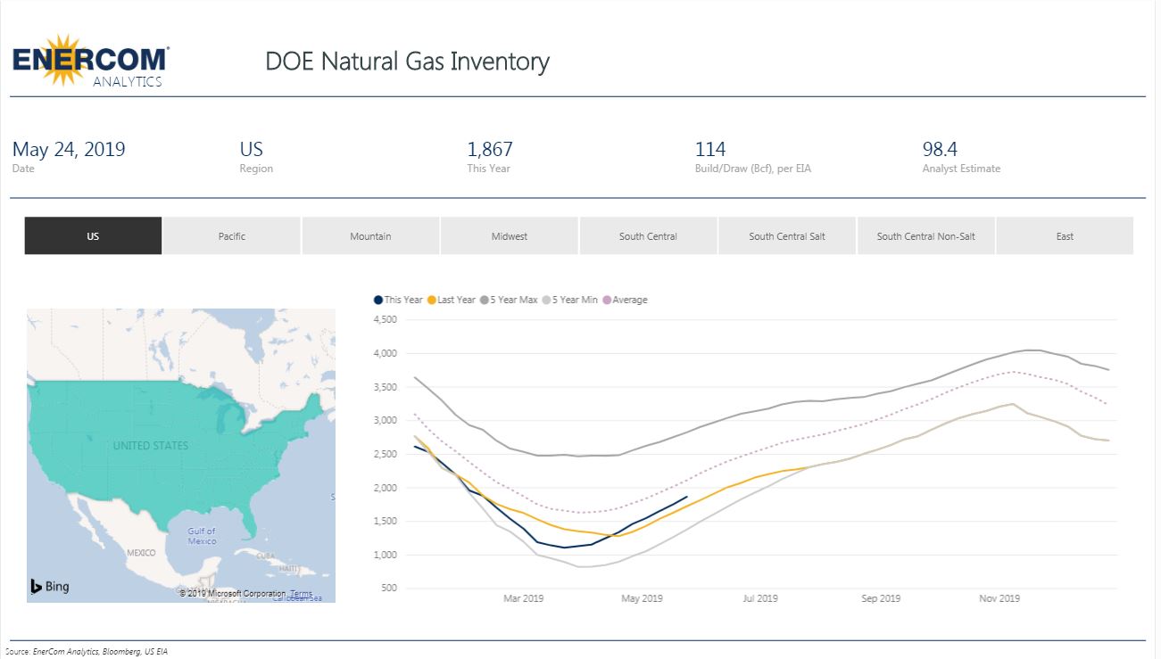 Weekly Gas Storage: 114 Bcf Build