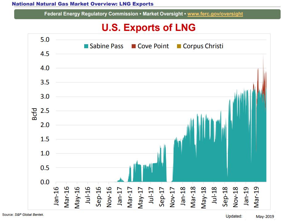 Exxon, Qatar Will Break Ground on Golden Pass LNG Export Plant Monday - Oil & Gas 360 Exxon, Qatar Will Break Ground on Golden Pass LNG Export Plant Monday - Oil & Gas 360
