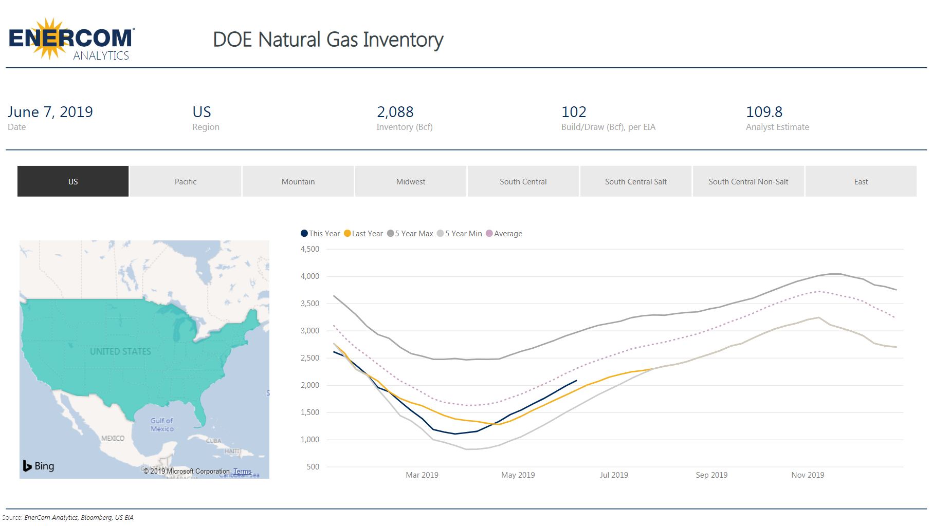 Weekly Gas Storage: Inventories Grow by 102 - Oil & Gas 360