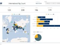 International Rig Count: Inclusion of Ukrainian Rigs Juices the Total