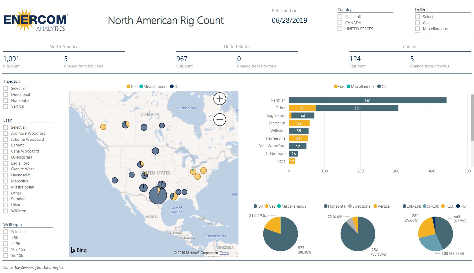 U.S. Rig Count Remains Flat - Oil & Gas 360