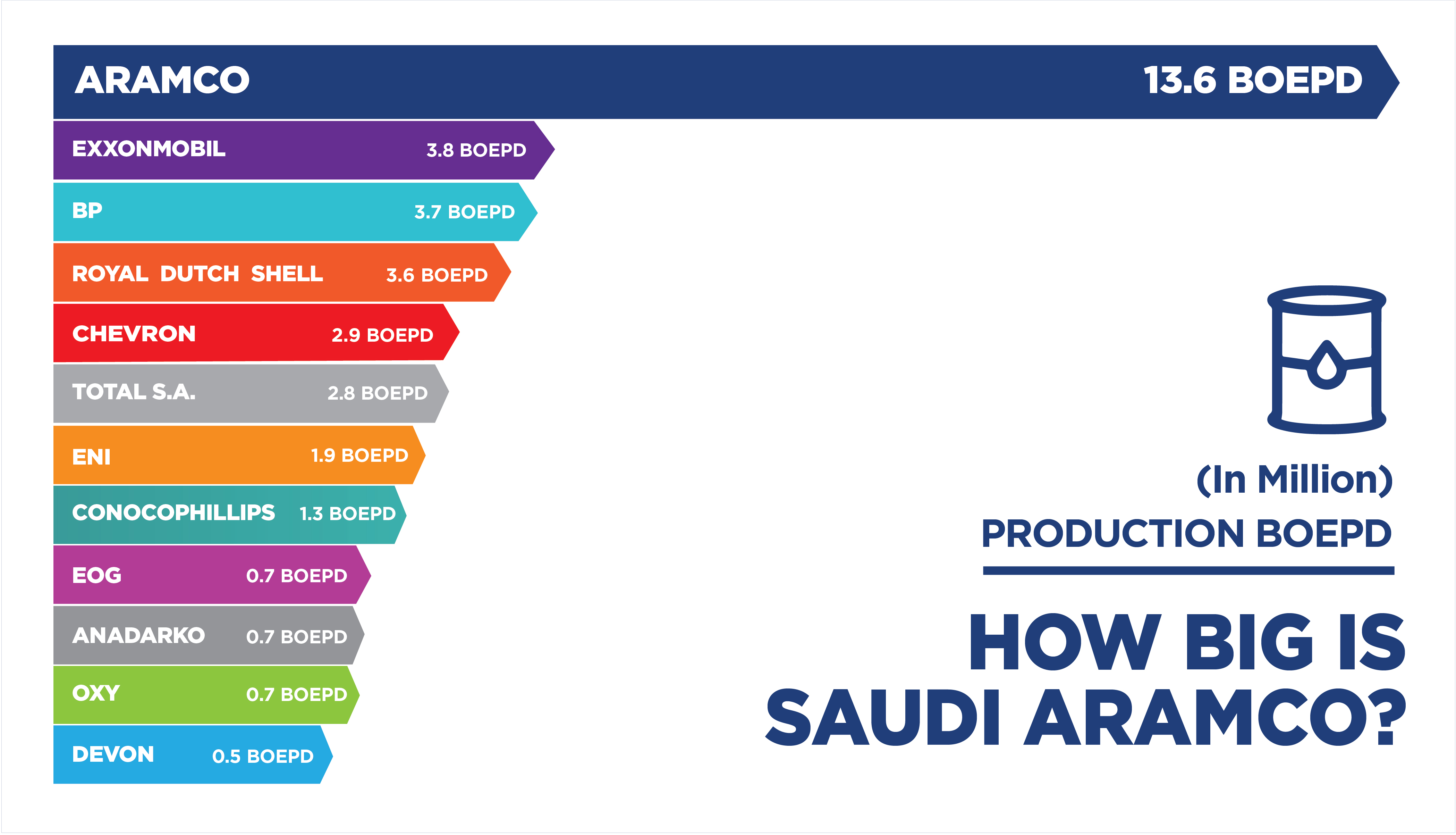 How Big is Saudi Aramco? - Oil & Gas 360