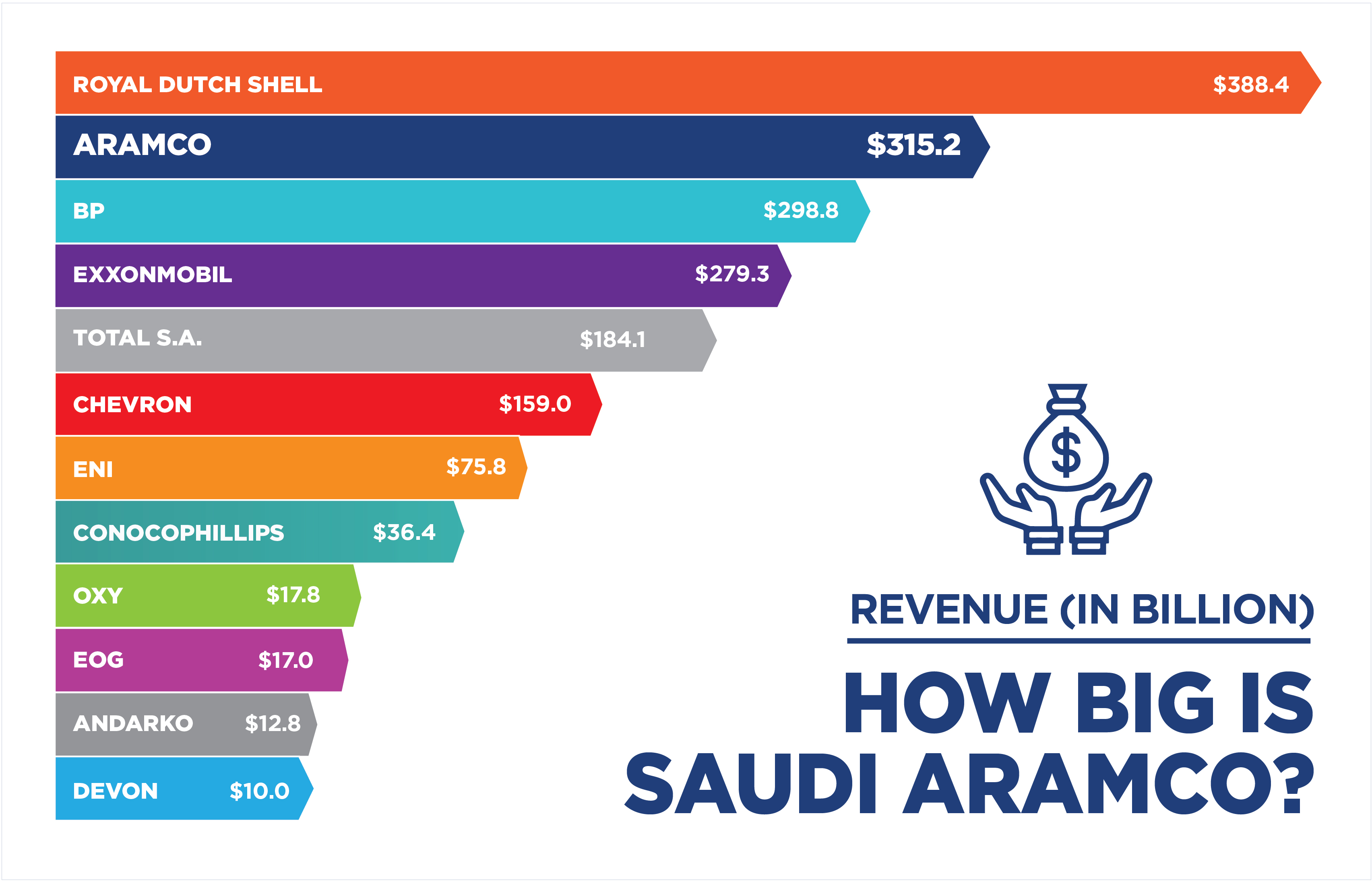 Aramco