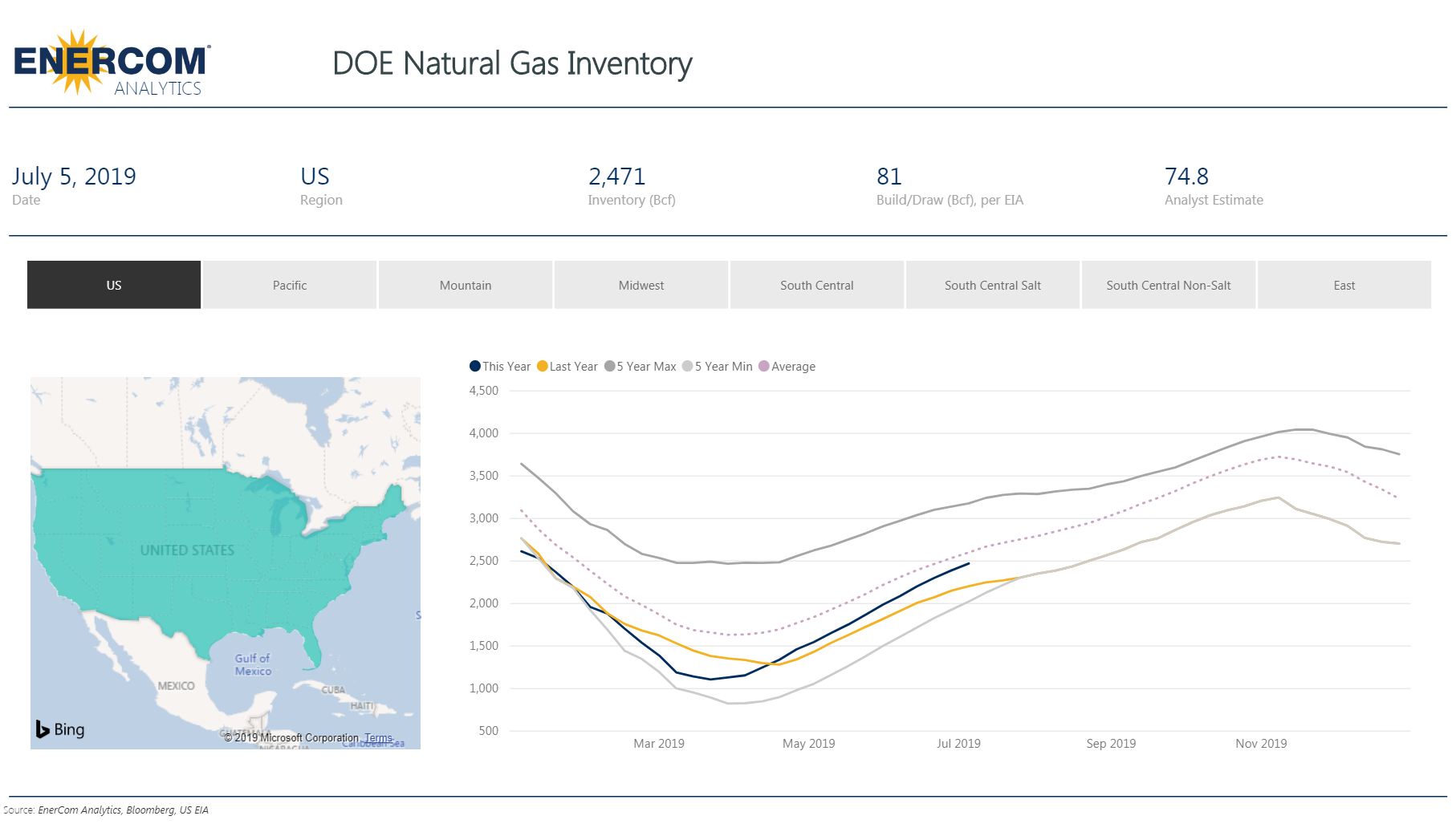 Weekly Gas Storage: 81 Bcf Build - Oil & Gas 360 Weekly Gas Storage: 81 Bcf Build - Oil & Gas 360