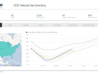 Click the above image to view EnerCom's interactive inventories dashboards