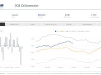 Click the above picture to view EnerCom’s interactive dashboard