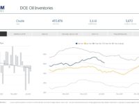 Click the above picture to view EnerCom’s interactive dashboard