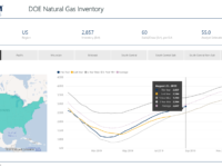 Click the above image to view EnerCom’s interactive inventories dashboards
