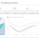 Weekly Gas Storage: 49 Bcf Build - Oil & Gas 360