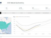 Click the above image to view EnerCom’s interactive inventories dashboards