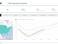 Click the above image to view EnerCom’s interactive inventories dashboards