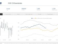 Click the above picture to view EnerCom’s interactive dashboard