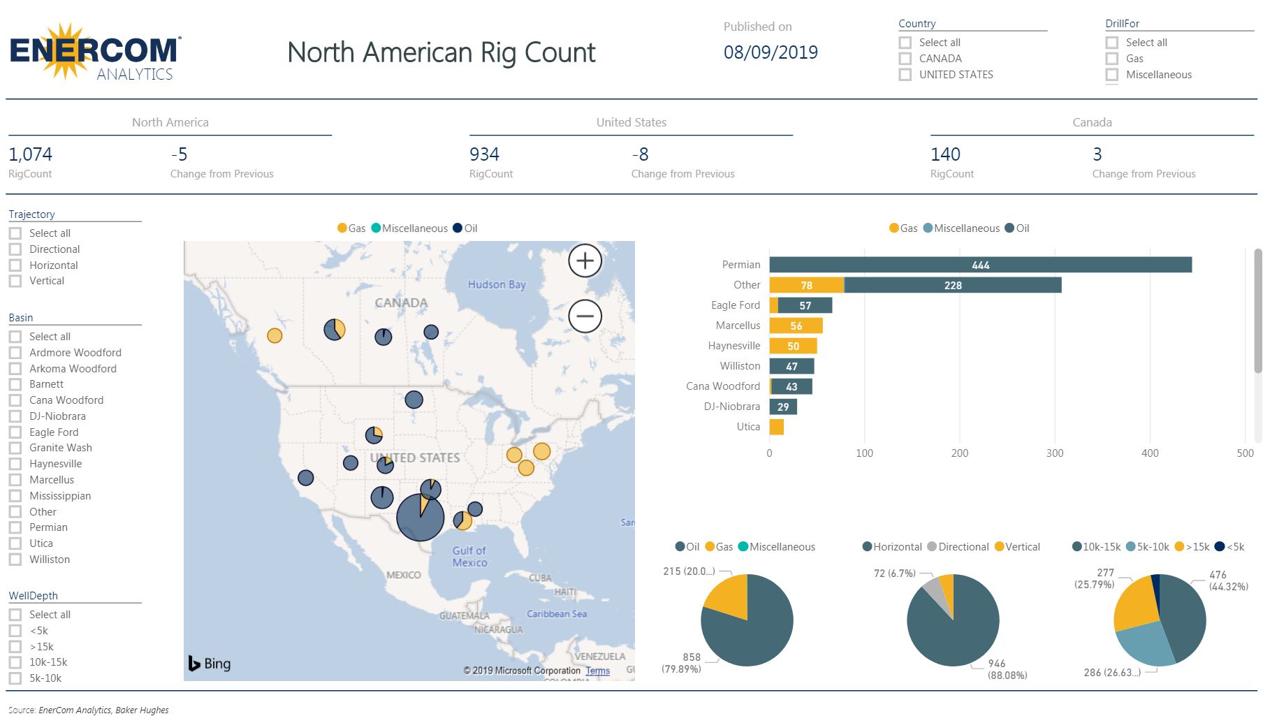 U.S. Rig Count Down by Eight - Oil & Gas 360