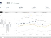 Click the above picture to view EnerCom’s interactive dashboard