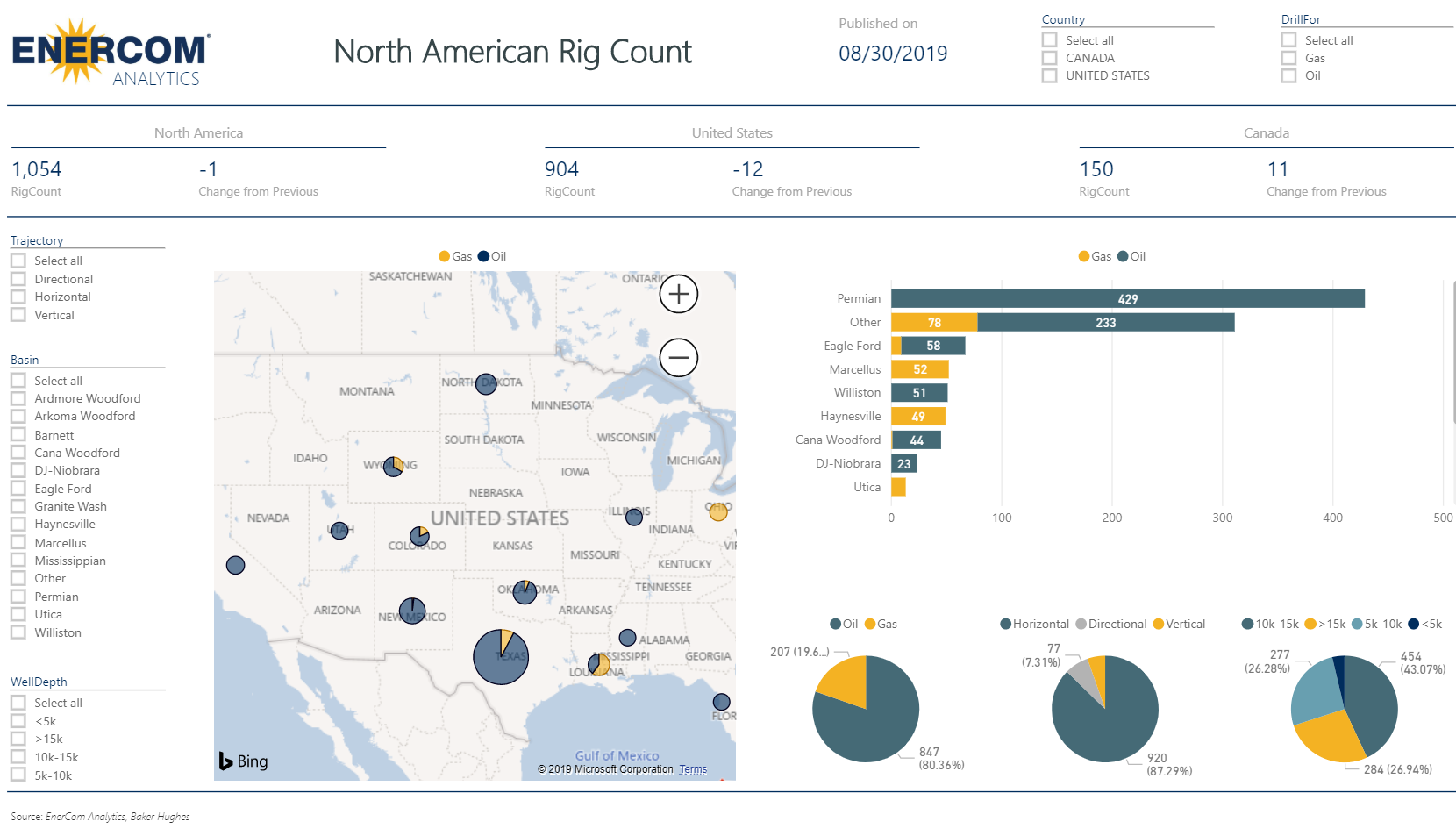 U.S. Rig Count Continues Decline - Oil and Gas 360