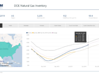 Click the above image to view EnerCom’s interactive inventories dashboards