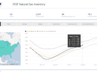 Click the above image to view EnerCom’s interactive inventories dashboards