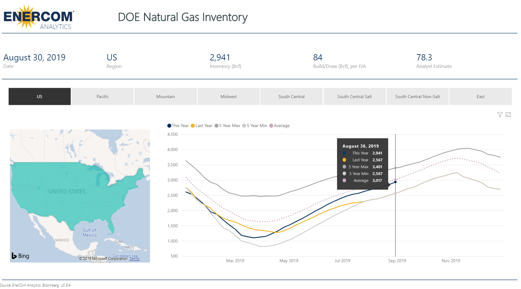 Weekly Gas Storage: 60 Bcf Build - Oil & Gas 360 Natural Gas Inventories as of August 23, 2019. Weekly Build of 84 Bcf - Oil and Gas 360