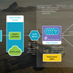 Oil and gas majors sign deal to implement blockchain in Bakken oilfield - Oil and Gas 360