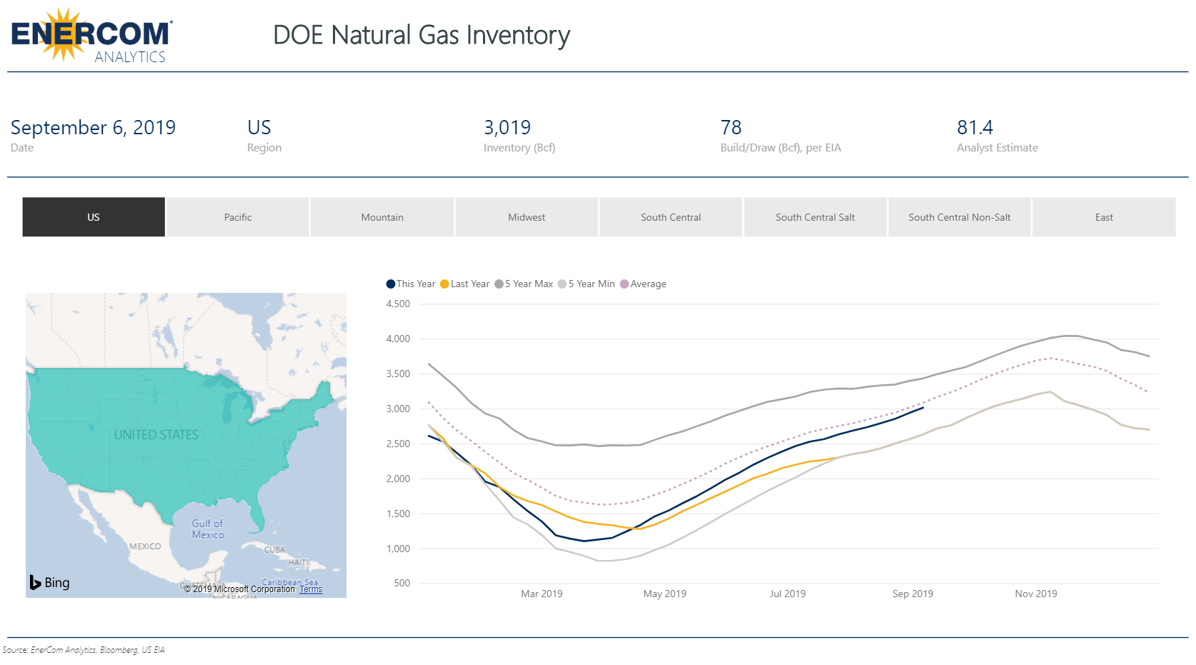 Weekly Gas Storage: 78 Bcf Build - Oil and Gas 360