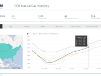 Click the above image to view EnerCom’s interactive inventories dashboards