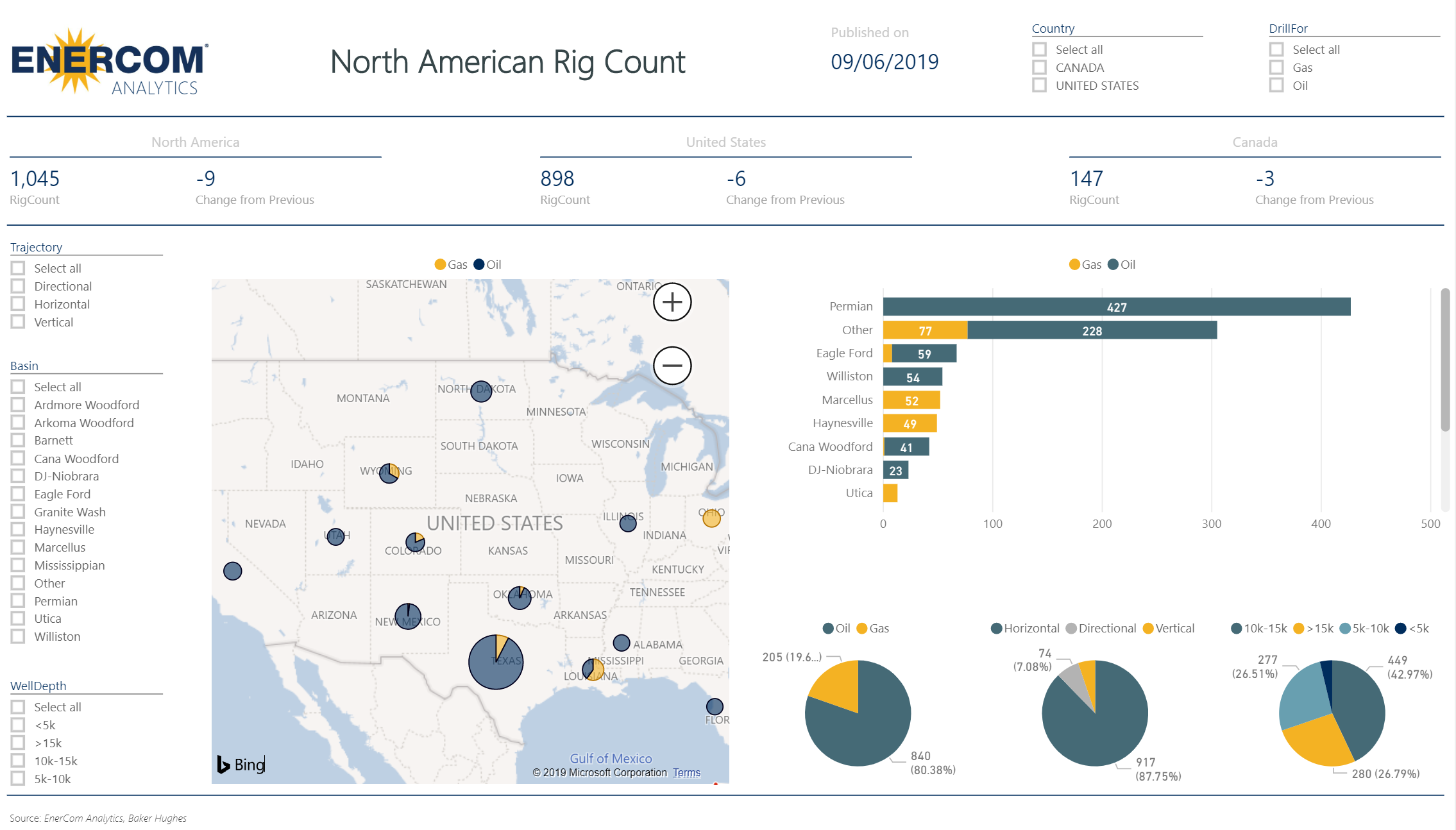 U.S. Rig Count Down Another 6 - Oil and Gas 360