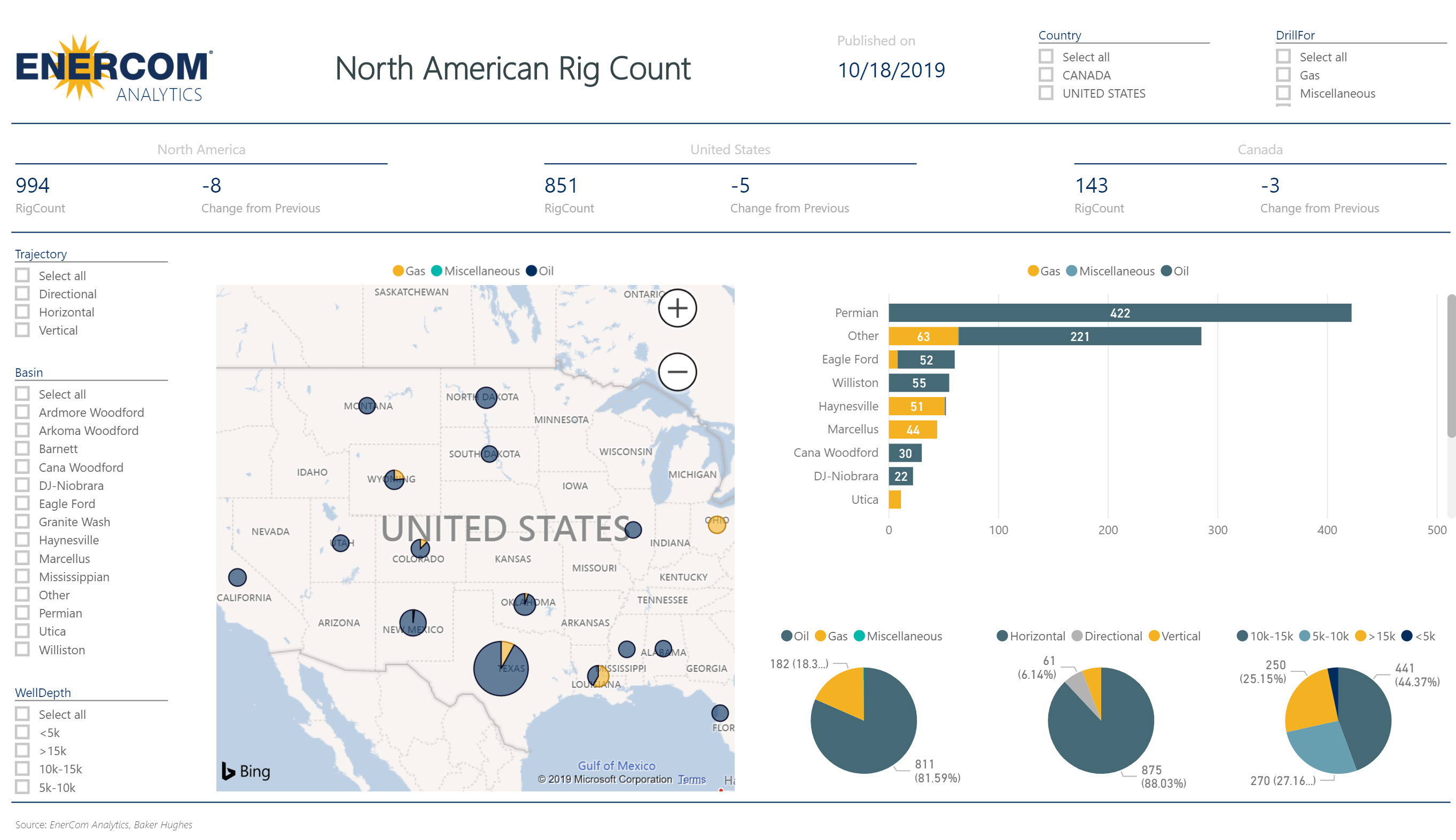 U.S. Rig Count down 5 to 851 rigs - oil and gas 360 U.S. Rig Count down 5 to 851 rigs - oil and gas 360