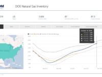 Click the above image to view EnerCom’s interactive inventories dashboards