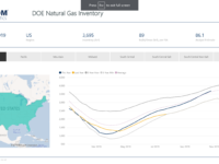 Click the above image to view EnerCom’s interactive inventories dashboards