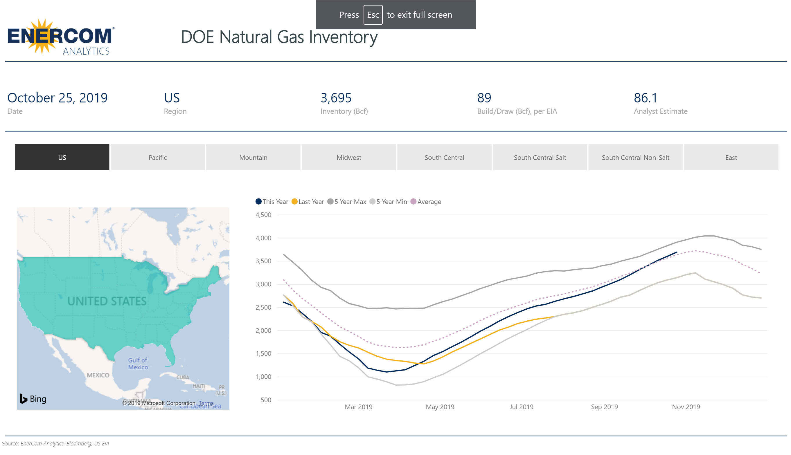 Weekly Gas Storage: 89 Bcf build - oil and gas 360