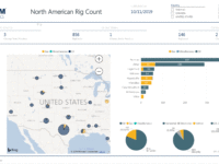 Source: EIA, EnerCom Analytics