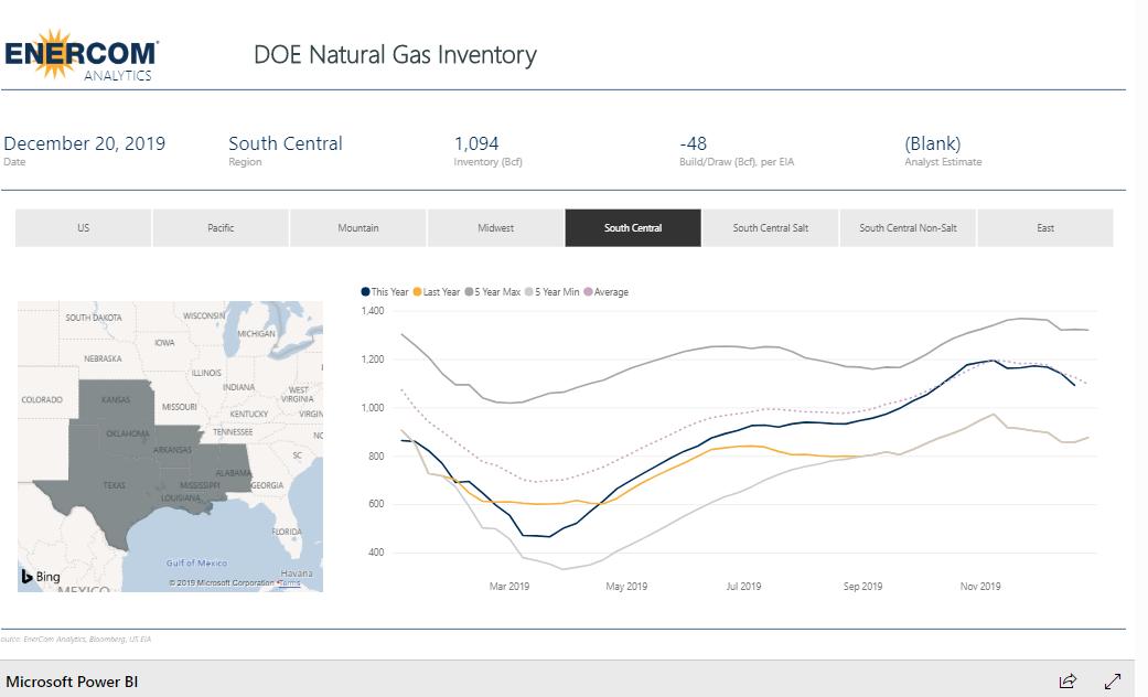 Weekly Gas Storage: Inventories decrease by 161 Bcf- oil and gas 360