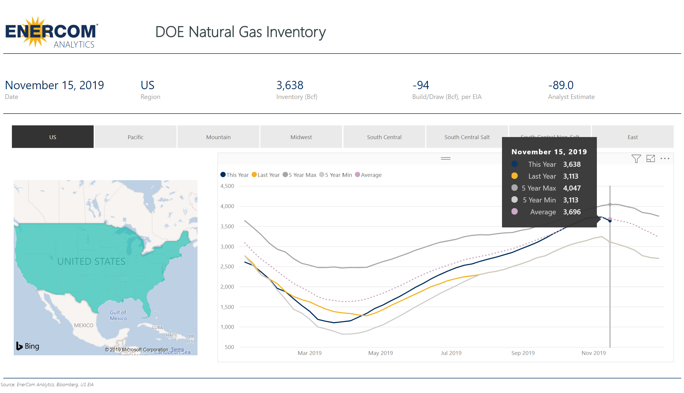 Weekly Gas Storage: 94 Bcf draw - oil and gas 360