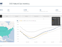 Click the above image to view EnerCom’s interactive inventories dashboards