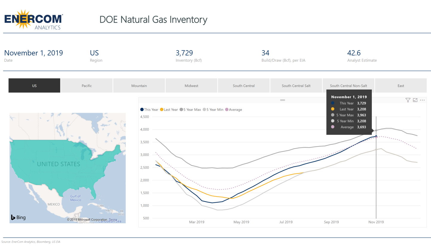 Weekly Gas Storage: 34 Bcf build - oil and gas 360