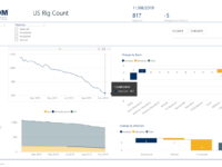 Source: US EIA, EnerCom Analytics