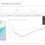 Weekly Gas Storage: 3 Bcf build - oil and gas 360