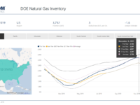 Click the above image to view EnerCom’s interactive inventories dashboards