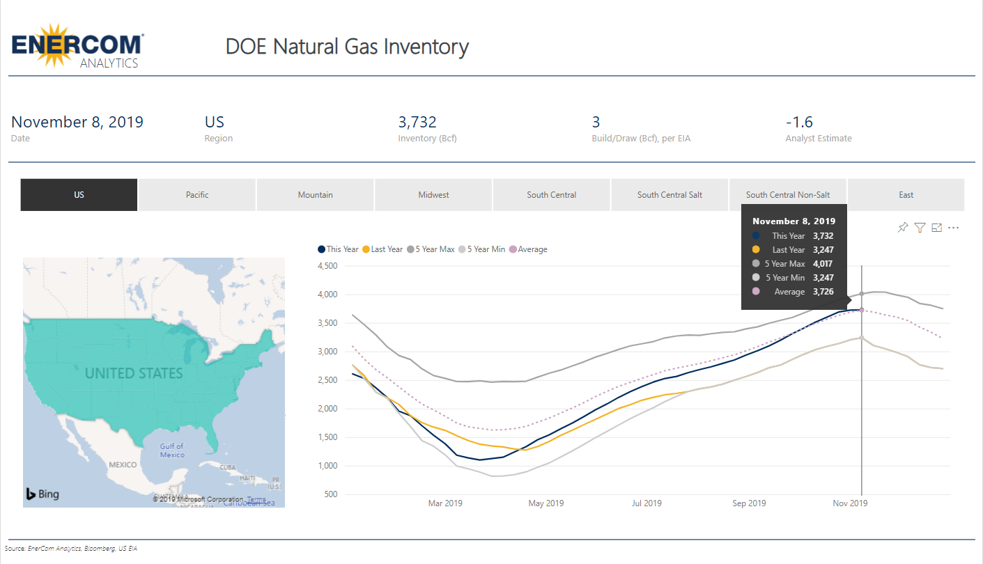 Weekly Gas Storage: 3 Bcf build - oil and gas 360