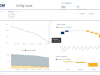 Source: Baker Hughes, EnerCom Analytics