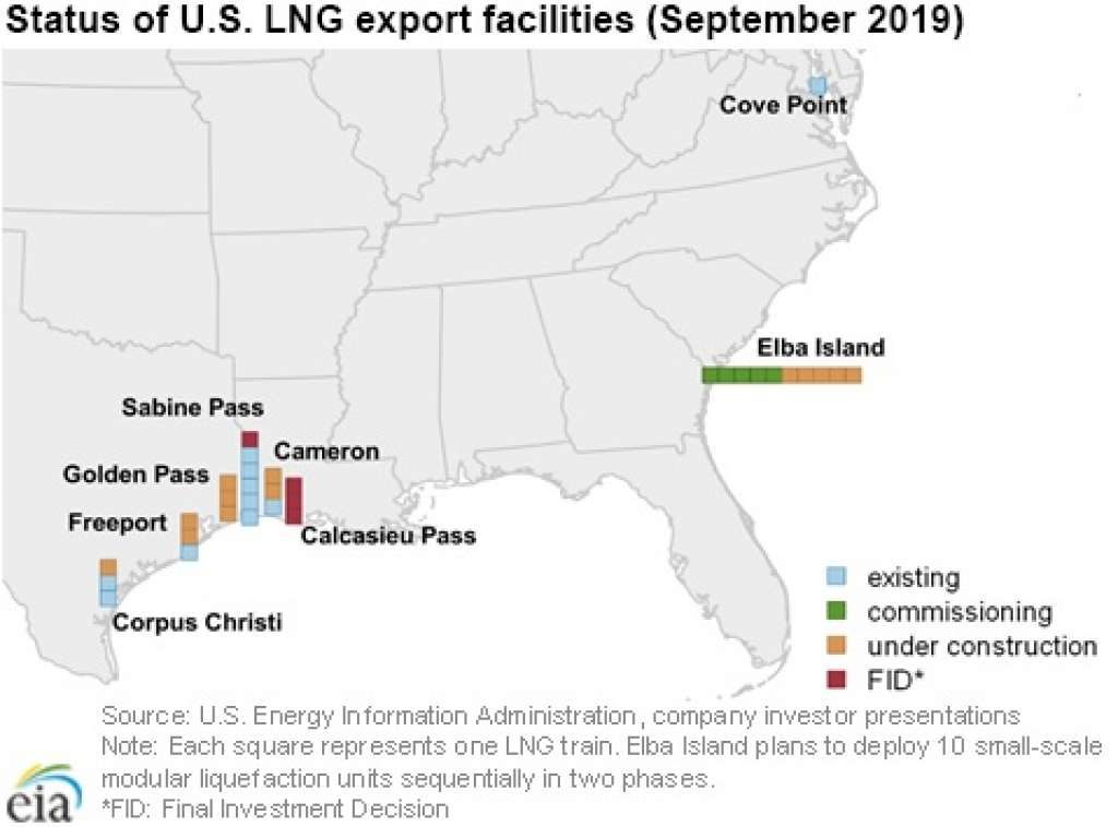 EIA -Photo: U.S. Energy Information Administration -oil and gas 360