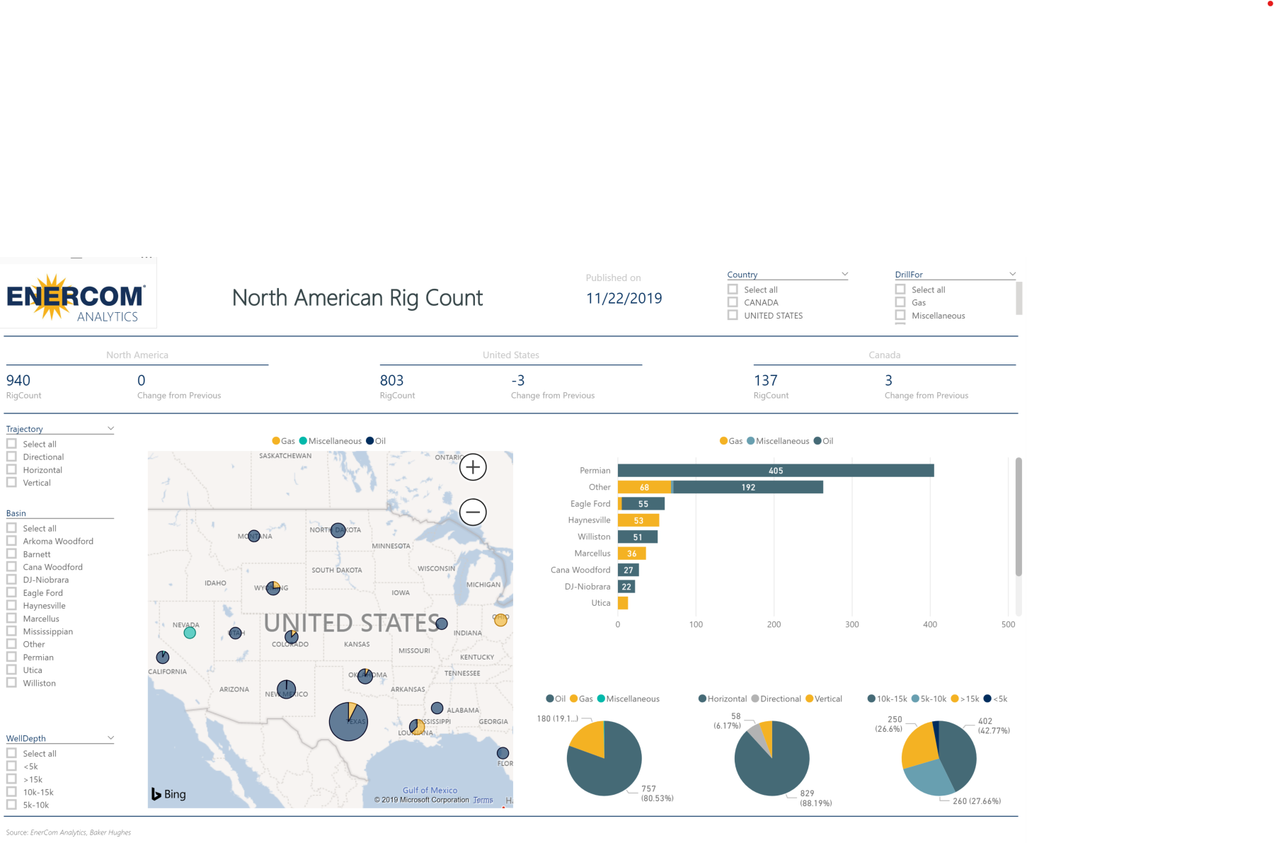 Rig Count 2019-11-22 150353-oag360