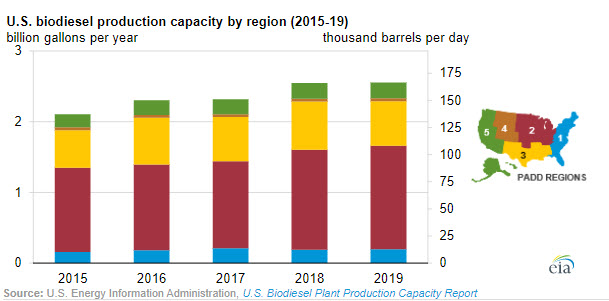 EIA Product Highlight: Plant-level biodiesel production capacity -oilandgas360