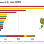 EIA Product Highlight: Plant-level biodiesel production capacity - oilandgas360