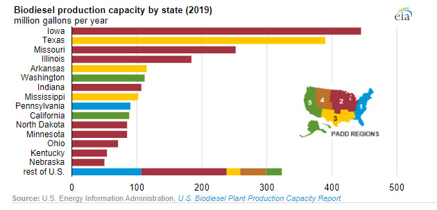 EIA Product Highlight: Plant-level biodiesel production capacity - oilandgas360