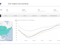 Click the above image to view EnerCom’s interactive inventories dashboards