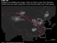 China sets up national pipeline firm in major energy revamp